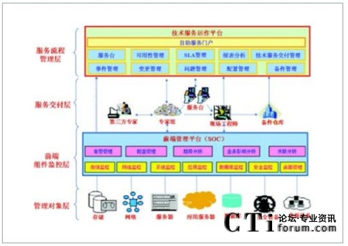 ��I(y��)�Ȳ�IT���ռ��g����֧���wϵ