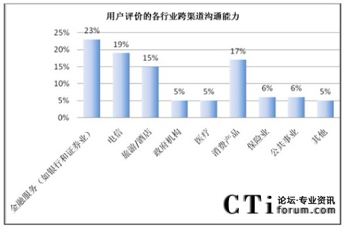 �Ñ��u(p��ng)�r(ji��)�ĸ��ИI(y��)��������ͨ����