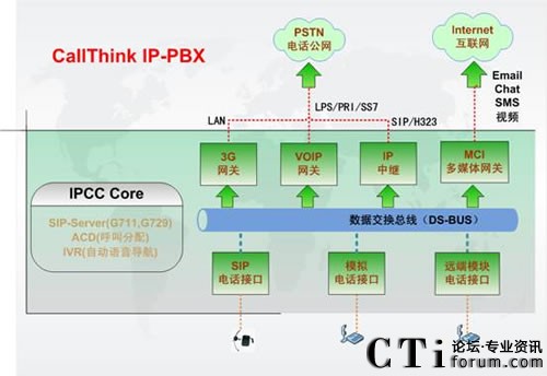 ��(qi��ng)ӍIP�Y(ji��)��(g��u)�M��