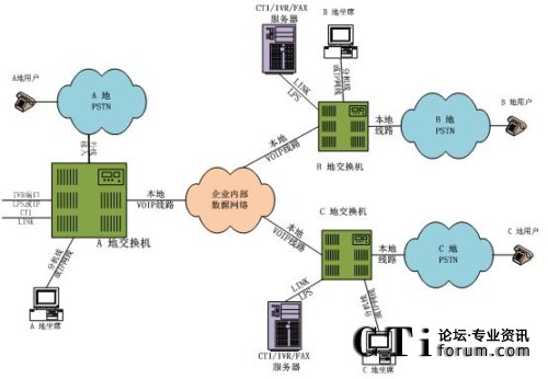 �ֲ���������ϯ�ֲ�̎���ֲ�ģʽ