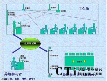 ����ҕ�l�h(yu��n)����Ӗ(x��n)��(y��ng)��ʾ��D