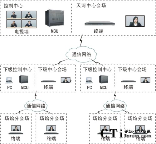 ���Mί�ؓ�D