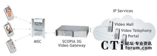 SCOPIA 3Gҕ�l�W(w��ng)�P(gu��n)��?f��)�D