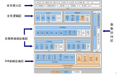 IMOS�֌�ģ��