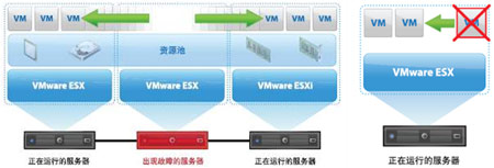 HA����ʾ��D