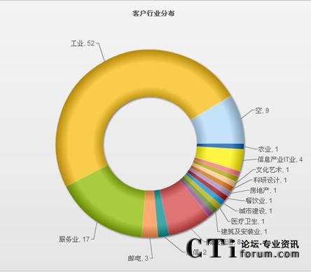 ToolsCRM�͑��ИI(y��)�����؈D
