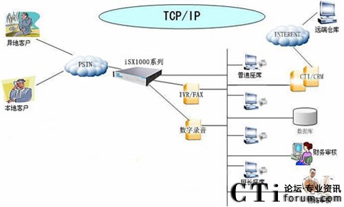 ���㺽ISX1000��ý�w���Q�C(j��)������(w��)����Ƅ�(d��ng)��Nƽ�_