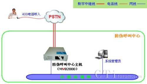 50�f�ԃȷ��ήaƷ��̖��ϵ�y(t��ng)�W(w��ng)�j�ܘ��D