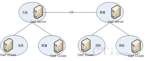 �tɼ��W(w��ng)�j(lu��)ҕ�l���hϵ�y(t��ng)