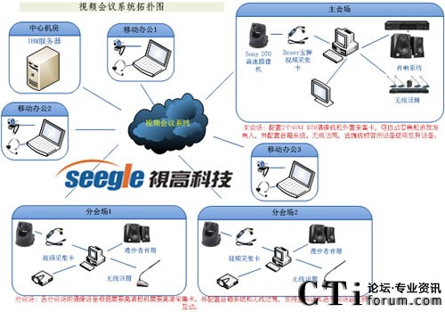 ��䓼��F(tu��n)����ҕ��ҕ�l��(hu��)�hϵ�y(t��ng)��?f��)�D