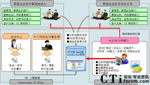 ����VOC�����I(y��)�����M�w�ƈD