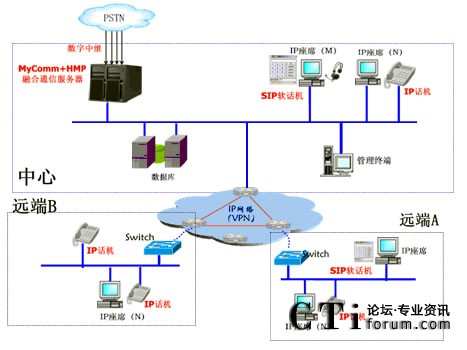 �Fُ�W(w��ng)�������ķ���