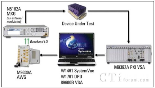  ��(sh��)���Aʧ�昋����ϵ�y(t��ng)���ÈD