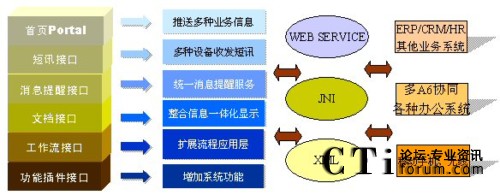 �ֲ�ʽ�Y���D