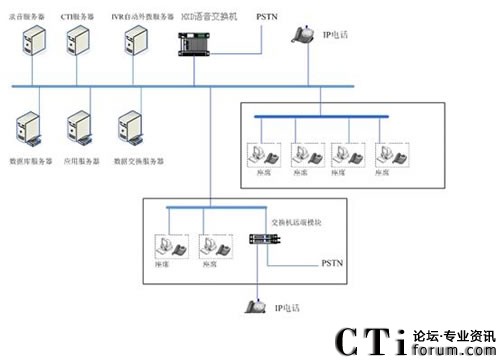 �_��(l��i)�YӍϵ�y(t��ng)�Y(ji��)��(g��u)�D