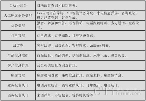 ��Ҫϵ�y(t��ng)���� 