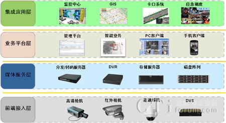 �A������ҕ�l�O(ji��n)��ϵ�y(t��ng)�֌ӽY���OӋ