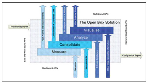 �B�� Brix ϵ�y(t��ng)�ı����������|�������ӿ�