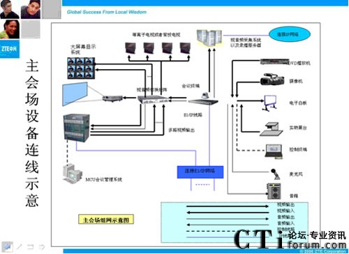 �������ҕӍ���hϵ�y(t��ng)�������B��ʾ��D