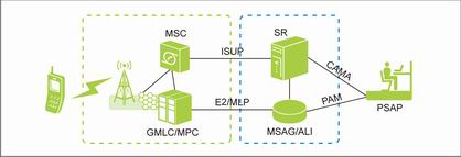 �o��E911ϵ�y(t��ng)�Y(ji��)��