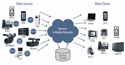 ҕ�l�D�Q���a������һҕ�l�͑����c��һҕ�lԴ֮�g�����B��