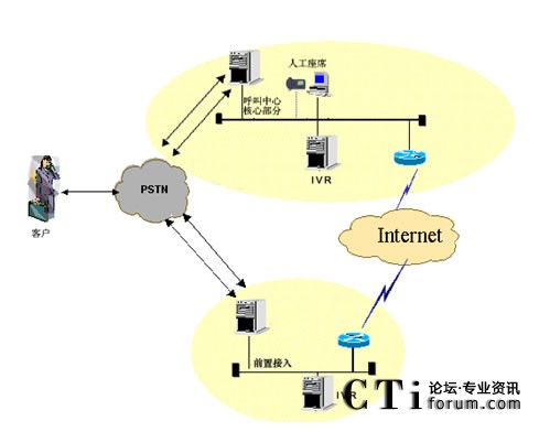 IVR�ֲ����˹���ϯ���мܘ�(g��u)
