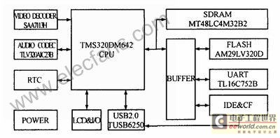 ҕ�l�l(f��)�ͽK��ϵ�y(t��ng)��D