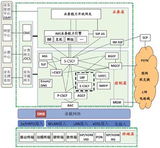 IMS�W(w��ng)�j(lu��)�Y(ji��)��(g��u)�D