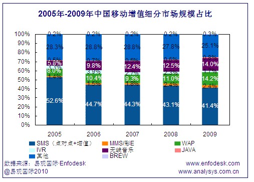 �Ї�(gu��)�Ƅ�(d��ng)��ֵ�Ј�(ch��ng)��(x��)��Ҏ(gu��)ģռ��