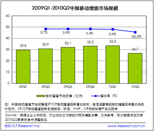 2009-2010�Ƅ�(d��ng)��ֵ�Ј�Ҏ(gu��)ģ