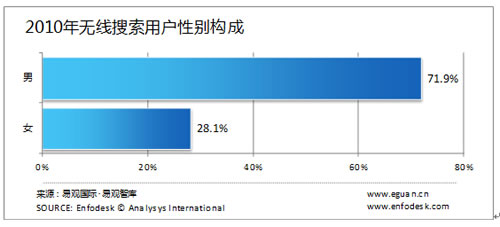 �o�������Ñ����Ԅe�����g���I(y��)�ֲ�����