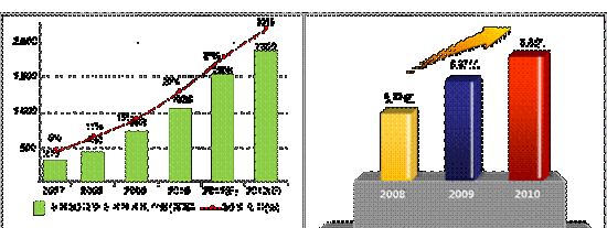 ȫ��3G�������M(j��n)���g(sh��)�Ñ������Ƅӻ�(li��n)�W(w��ng)�Ñ���