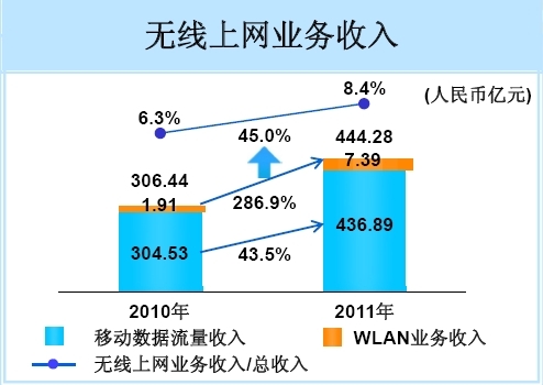 �Ї��Ƅ�2011��o���ϾW(w��ng)�I(y��)�՘�(g��u)��