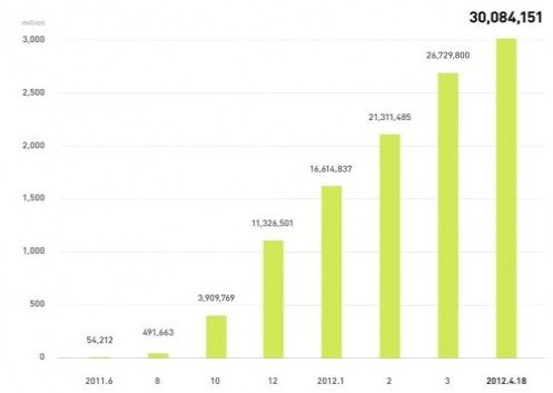 �ձ��Ƅ�(d��ng)��Ϣ��(y��ng)��Lineע���Ñ�ͻ��3000�f