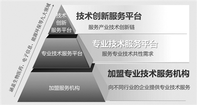 ����������ʽ���g(sh��)��(chu��ng)�·���(w��)�wϵ�D