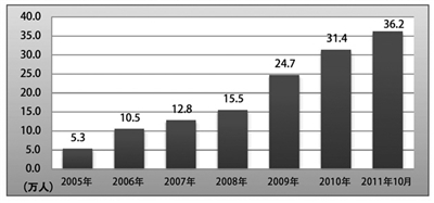 �аl(f��)ƽ�_(t��i)�Ñ������Lڅ�݈D