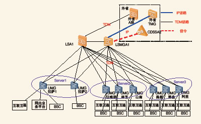 �����ƄӾW(w��ng)�j(lu��)����ǰ����?f��)�Y(ji��)��(g��u)