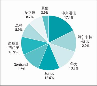����(n��i)�L;VoIPԒ�r�O(sh��)���̷��~